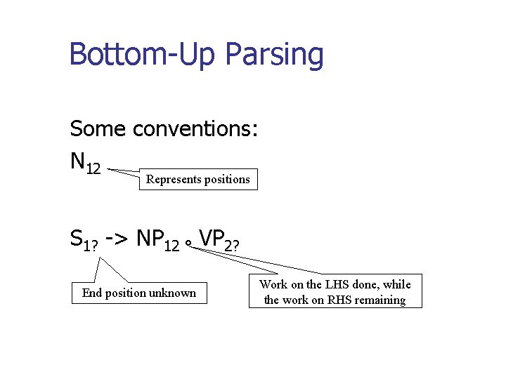 Bottom-Up Parsing Some conventions: N 12 Represents positions S 1? -> NP 12 ° Bottom-Up Parsing Some conventions: N 12 Represents positions S 1? -> NP 12 °