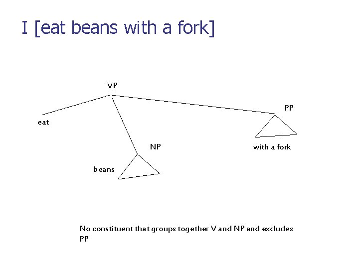 I [eat beans with a fork] VP PP eat NP with a fork beans