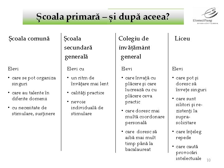 Școala primară – și după aceea? Școala comună Școala secundară generală Colegiu de învățământ