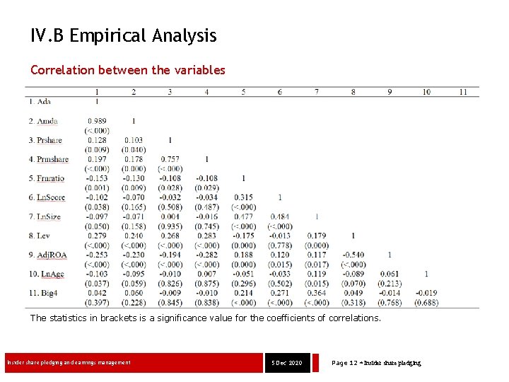 IV. B Empirical Analysis Correlation between the variables The statistics in brackets is a