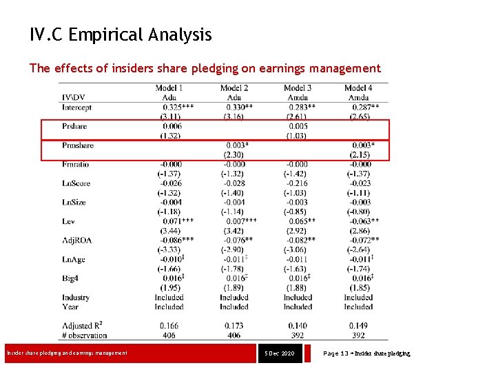IV. C Empirical Analysis The effects of insiders share pledging on earnings management Insider