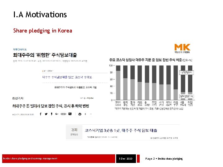 I. A Motivations Share pledging in Korea Insider share pledging and earnings management 5