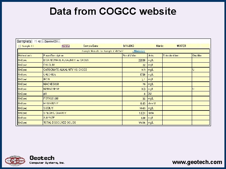 Data from COGCC website www. geotech. com 