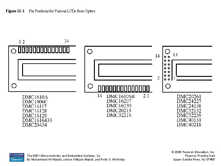 Figure 12– 1 Pin Positions for Various LCDs from Optrex The 8051 Microcontroller and