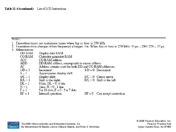 Table 12– 4 (continued) List of LCD Instructions The 8051 Microcontroller and Embedded Systems,