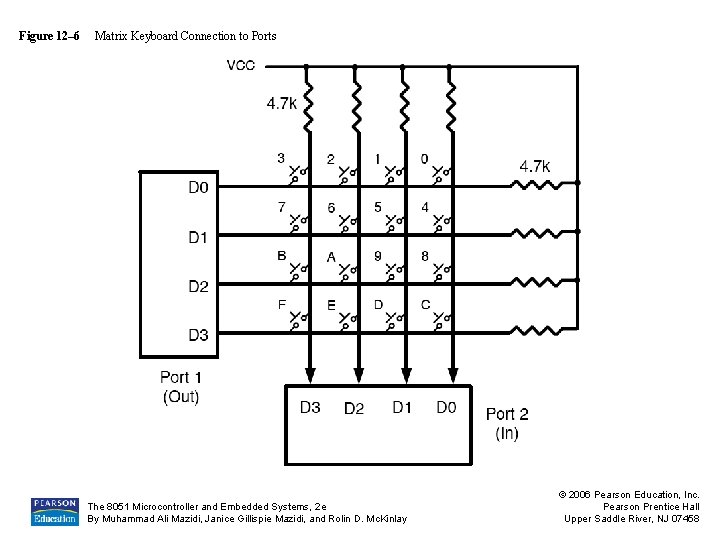 Figure 12– 6 Matrix Keyboard Connection to Ports The 8051 Microcontroller and Embedded Systems,