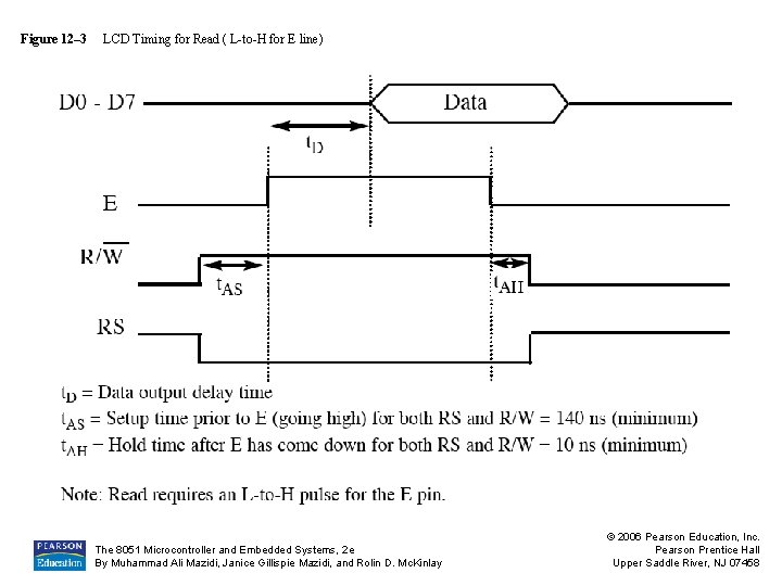 Figure 12– 3 LCD Timing for Read ( L-to-H for E line) The 8051