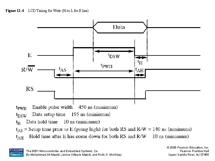 Figure 12– 4 LCD Timing for Write (H-to-L for E line) The 8051 Microcontroller