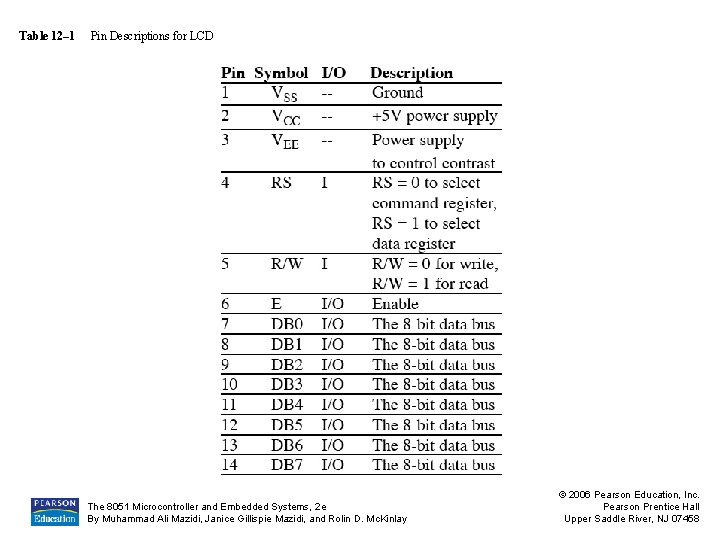 Table 12– 1 Pin Descriptions for LCD The 8051 Microcontroller and Embedded Systems, 2