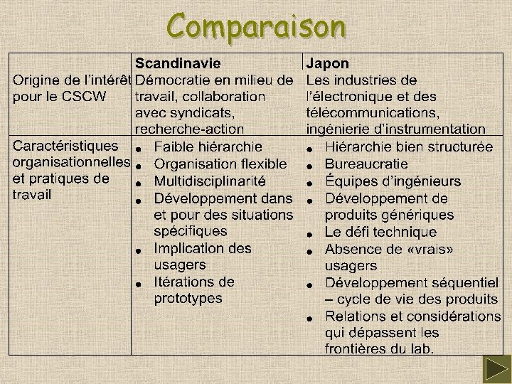 Comparaison 