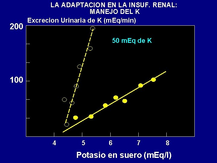 200 LA ADAPTACION EN LA INSUF. RENAL: MANEJO DEL K Excrecion Urinaria de K 200 LA ADAPTACION EN LA INSUF. RENAL: MANEJO DEL K Excrecion Urinaria de K