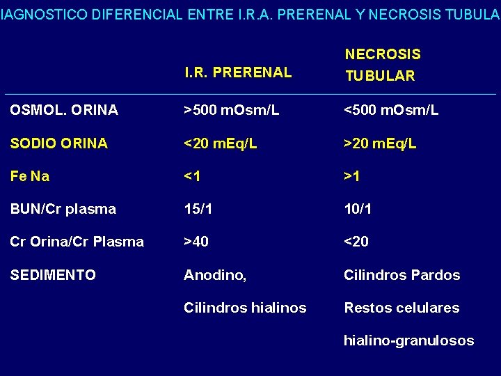 DIAGNOSTICO DIFERENCIAL ENTRE I. R. A. PRERENAL Y NECROSIS TUBULAR I. R. PRERENAL NECROSIS DIAGNOSTICO DIFERENCIAL ENTRE I. R. A. PRERENAL Y NECROSIS TUBULAR I. R. PRERENAL NECROSIS