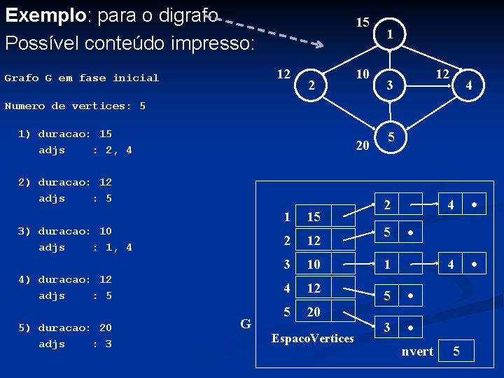 Exemplo: para o digrafo Possível conteúdo impresso: 15 12 Grafo G em fase inicial