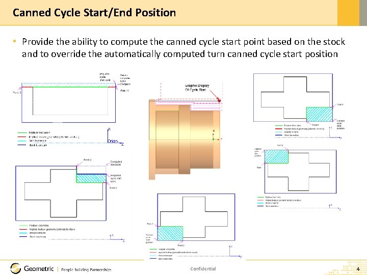 Canned Cycle Start/End Position • Provide the ability to compute the canned cycle start