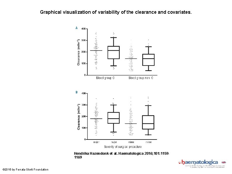 A population pharmacokinetic model for perioperative dosing of