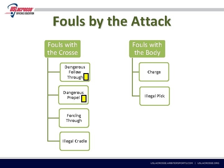 Fouls by the Attack Fouls with the Crosse Dangerous Follow Through Dangerous Propel Forcing