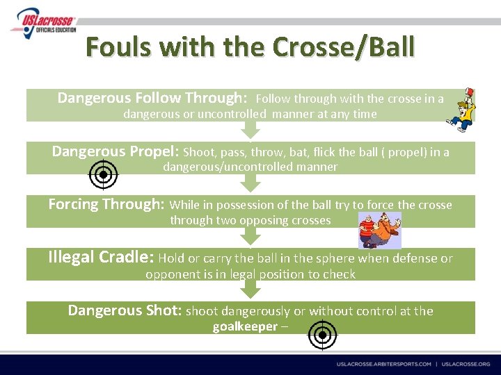 Fouls with the Crosse/Ball Dangerous Follow Through: Follow through with the crosse in a