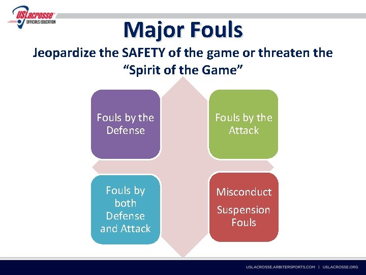 Major Fouls Jeopardize the SAFETY of the game or threaten the “Spirit of the