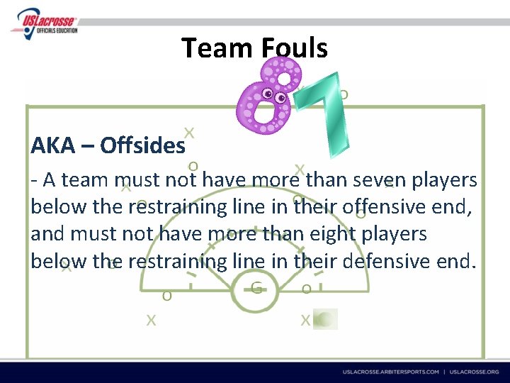 Team Fouls AKA – Offsides - A team must not have more than seven