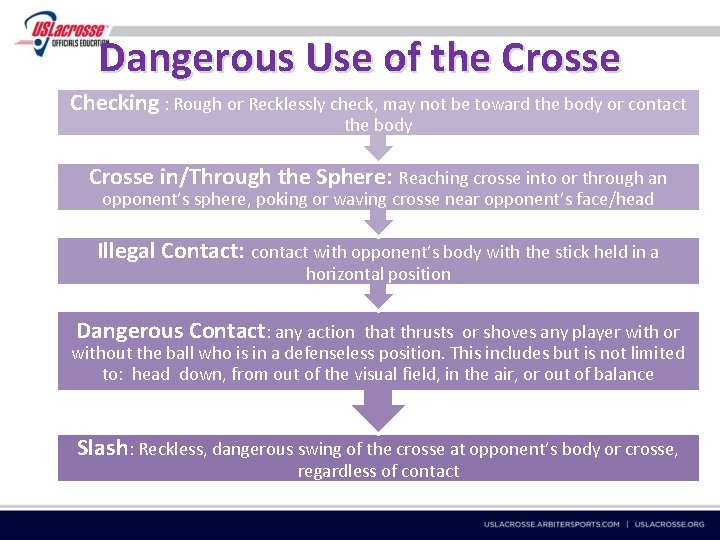 Dangerous Use of the Crosse Checking : Rough or Recklessly check, may not be