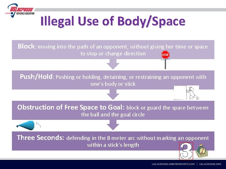 Illegal Use of Body/Space Block: moving into the path of an opponent, without giving