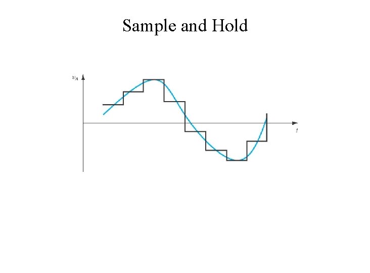 Sample and Hold 