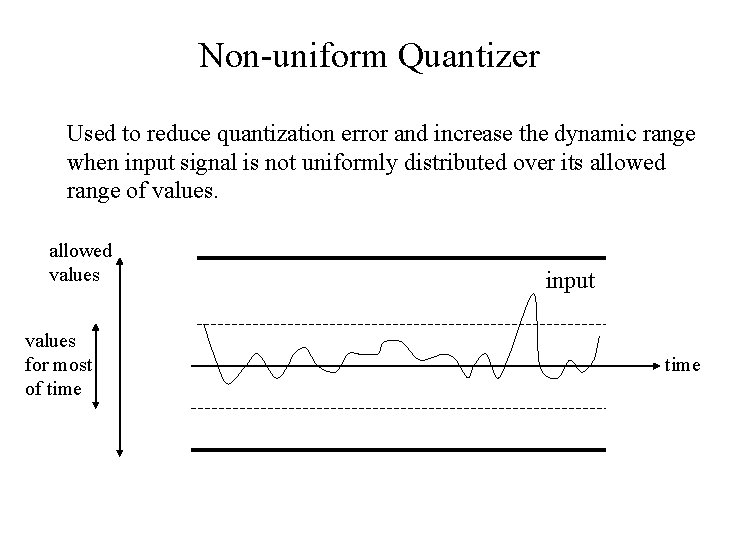 Non-uniform Quantizer Used to reduce quantization error and increase the dynamic range when input