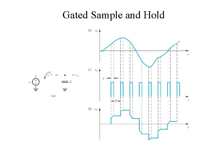 Gated Sample and Hold 