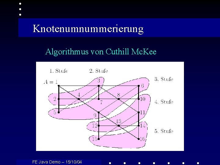 Knotenumnummerierung Algorithmus von Cuthill Mc. Kee FE Java Demo – 15/10/04 