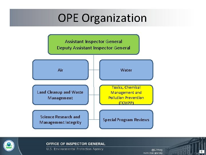OPE Organization Assistant Inspector General Deputy Assistant Inspector General Air Water Land Cleanup and