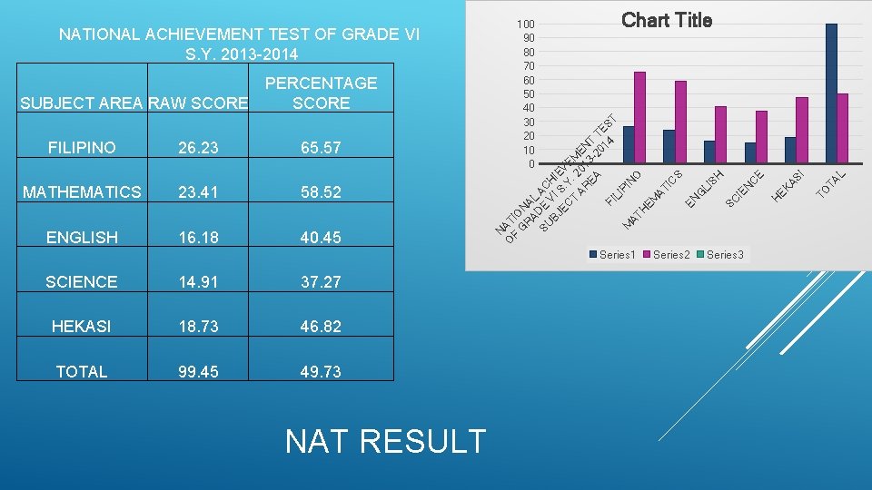 Series 1 SCIENCE 14. 91 37. 27 HEKASI 18. 73 46. 82 TOTAL 99.
