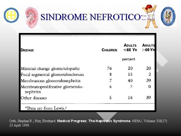 SINDROME NEFROTICO Orth, Stephan R. ; Ritz, Eberhard. Medical Progress: The Nephrotic Syndrome. NEMJ,