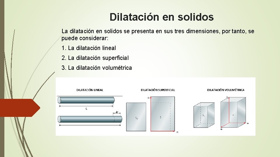 Dilatación en solidos La dilatación en solidos se presenta en sus tres dimensiones, por