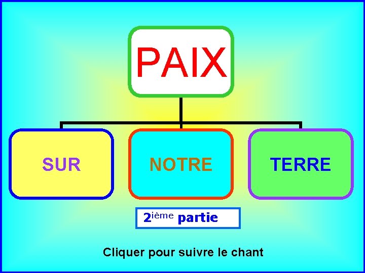 PAIX. SUR NOTRE. 2 ième partie Cliquer pour suivre le chant TERRE 
