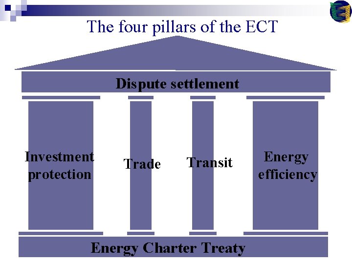 The four pillars of the ECT Dispute settlement Investment protection Trade Transit Energy Charter