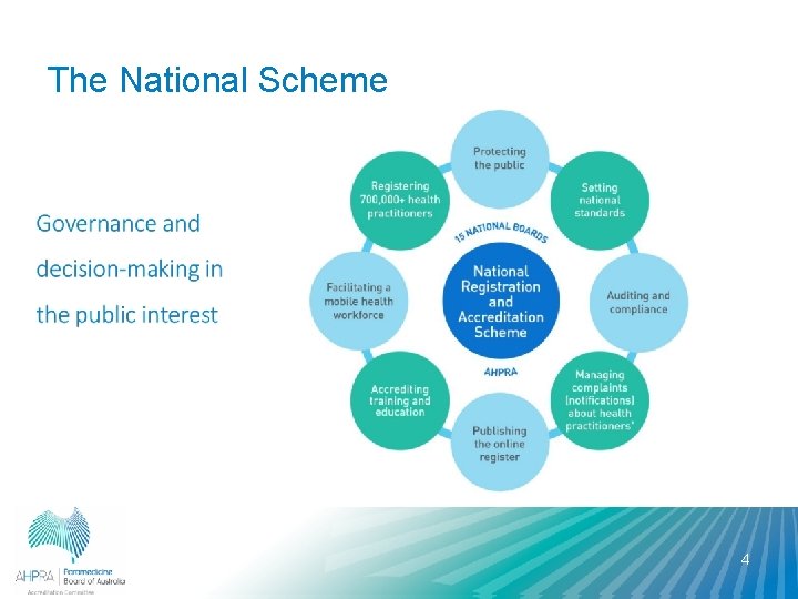 The National Scheme 4 