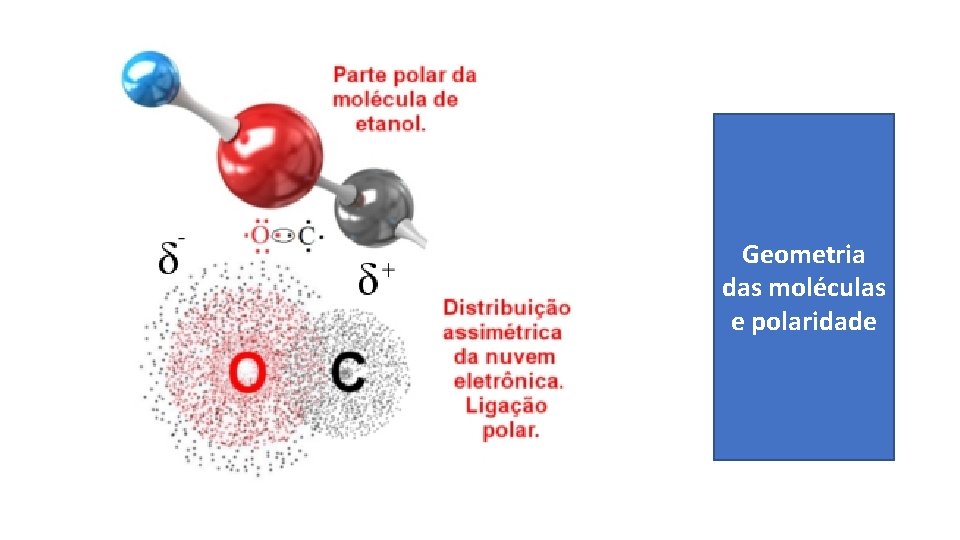 Geometria das moléculas e polaridade 