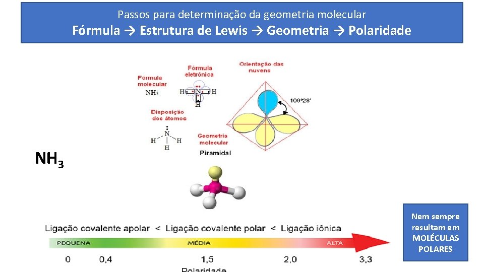 Passos para determinação da geometria molecular Fórmula → Estrutura de Lewis → Geometria →