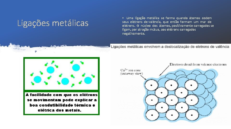 Ligações metálicas • Uma ligação metálica se forma quando átomos cedem seus elétrons de