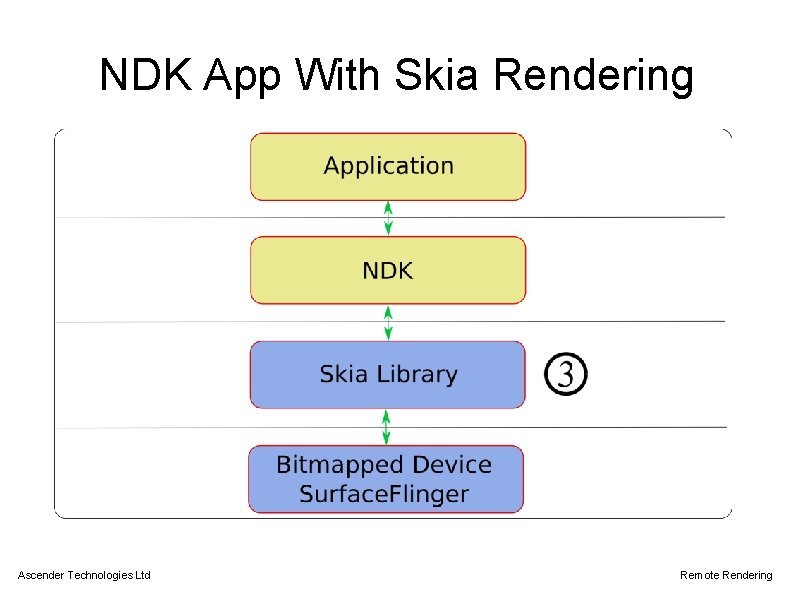NDK App With Skia Rendering Ascender Technologies Ltd Remote Rendering 