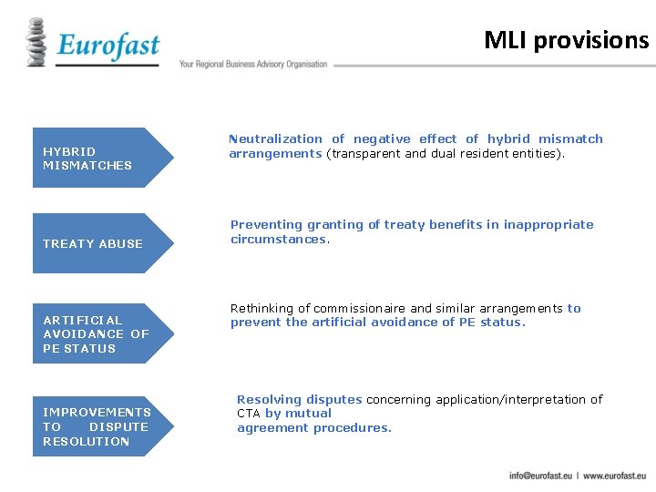 MLI provisions HYBRID MISMATCHES TREATY ABUSE ARTIFICIAL AVOIDANCE OF PE STATUS IMPROVEMENTS TO DISPUTE