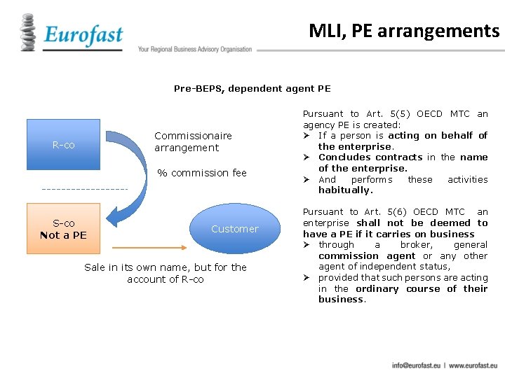 MLI, PE arrangements Pre-BEPS, dependent agent PE Commissionaire arrangement R-co % commission fee S-co