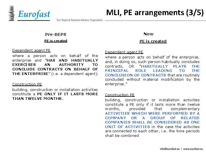 MLI, PE arrangements (3/5) Pre-BEPS Now PE is created Dependent agent PE where a