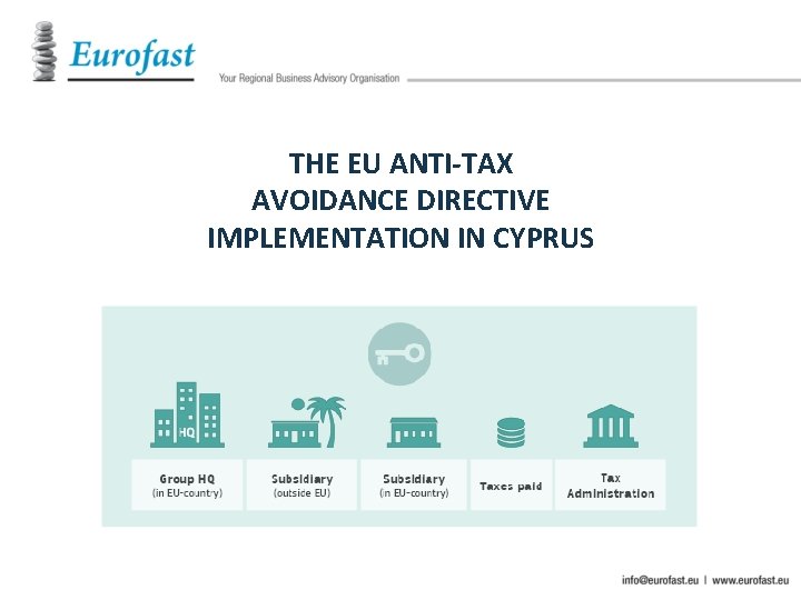THE EU ANTI-TAX AVOIDANCE DIRECTIVE IMPLEMENTATION IN CYPRUS 