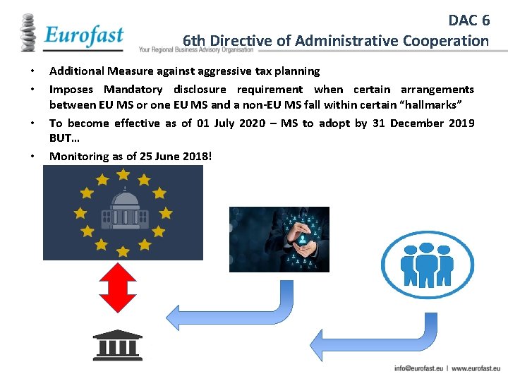 DAC 6 6 th Directive of Administrative Cooperation • • Additional Measure against aggressive