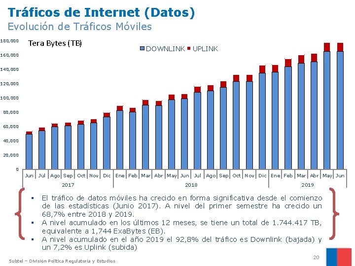 Tráficos de Internet (Datos) Evolución de Tráficos Móviles 180, 000 Tera Bytes (TB) 160,