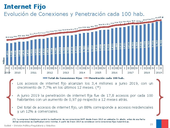 Internet Fijo IV I 2009 17. 717. 8 II III IV I II III