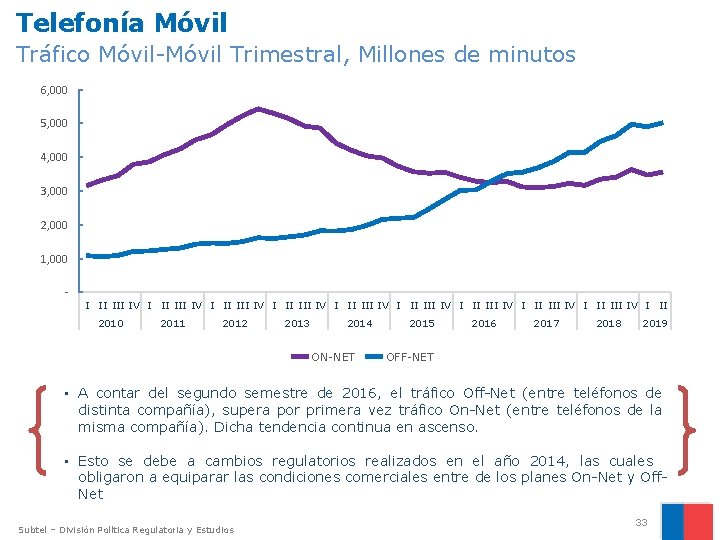 Telefonía Móvil Tráfico Móvil-Móvil Trimestral, Millones de minutos 6, 000 5, 000 4, 000