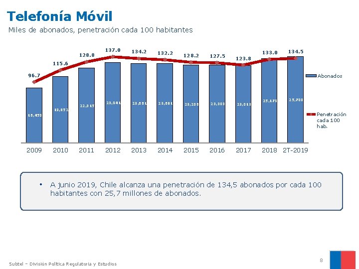 Telefonía Móvil Miles de abonados, penetración cada 100 habitantes 128. 8 137. 0 134.