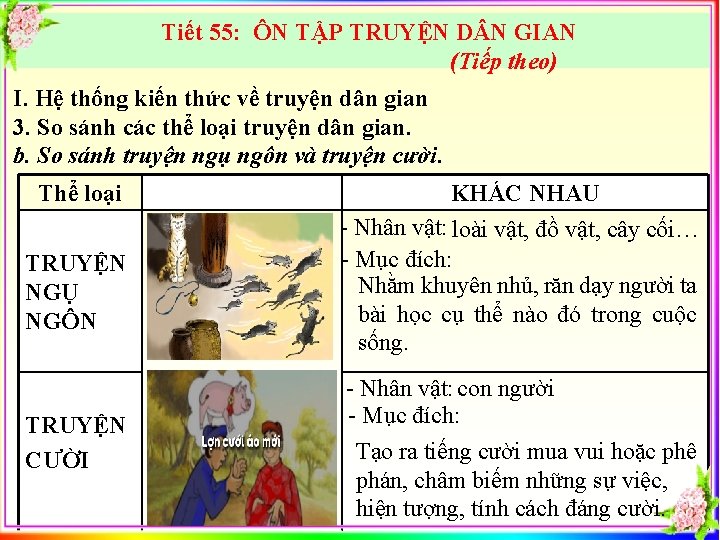 Tiết 55: ÔN TẬP TRUYỆN D N GIAN (Tiếp theo) I. Hệ thống kiến